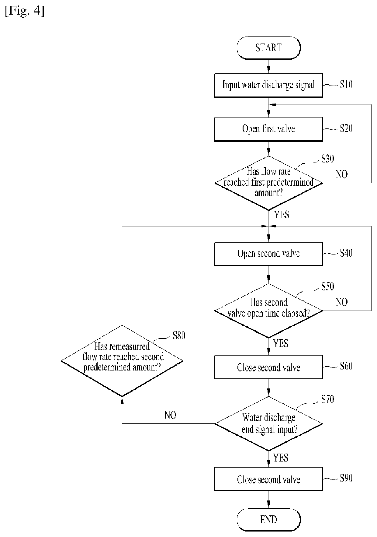 Drinking water supply device and method of controlling the same