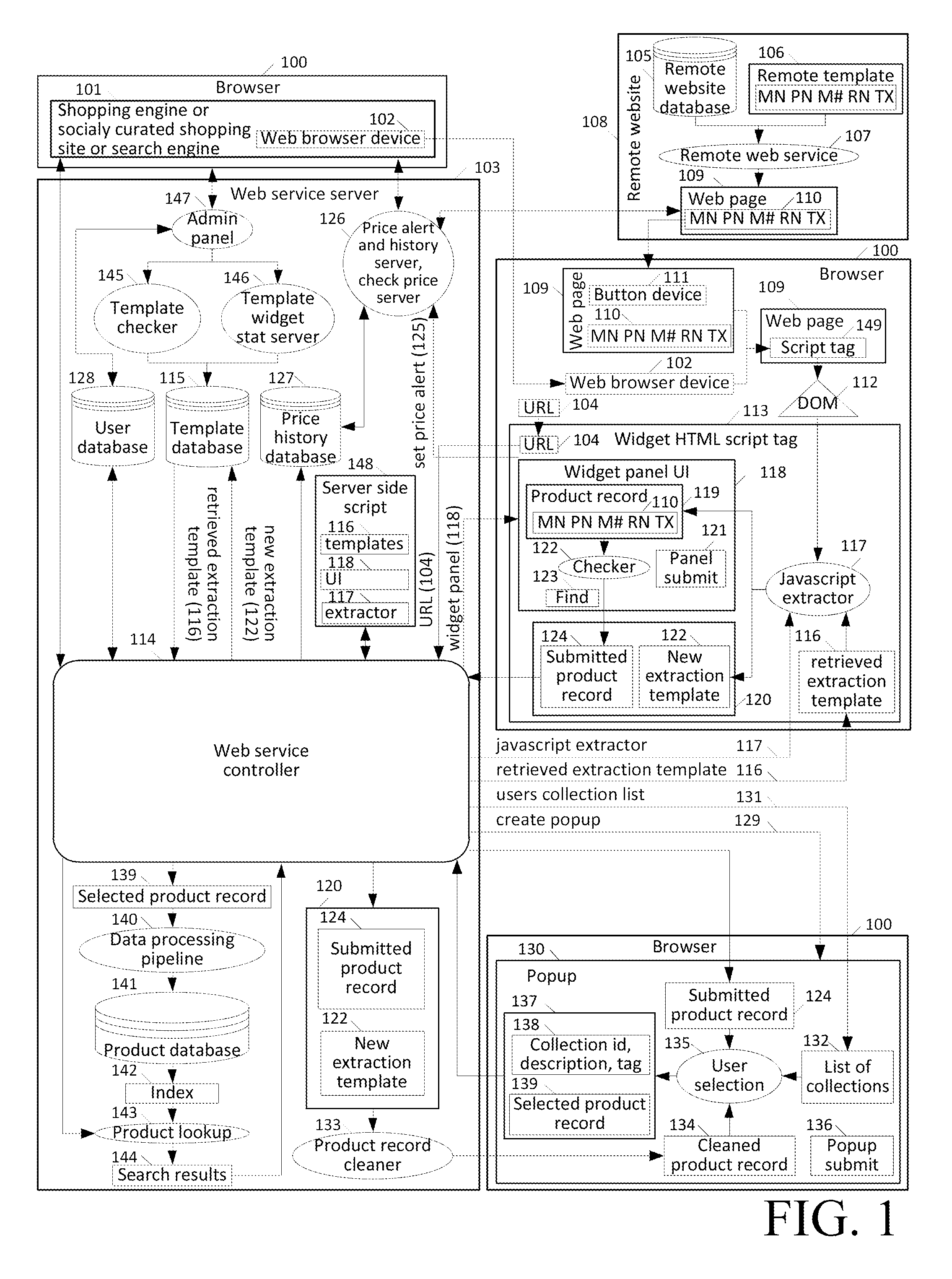 Web browser embedded button for structured data extraction and sharing via a social network