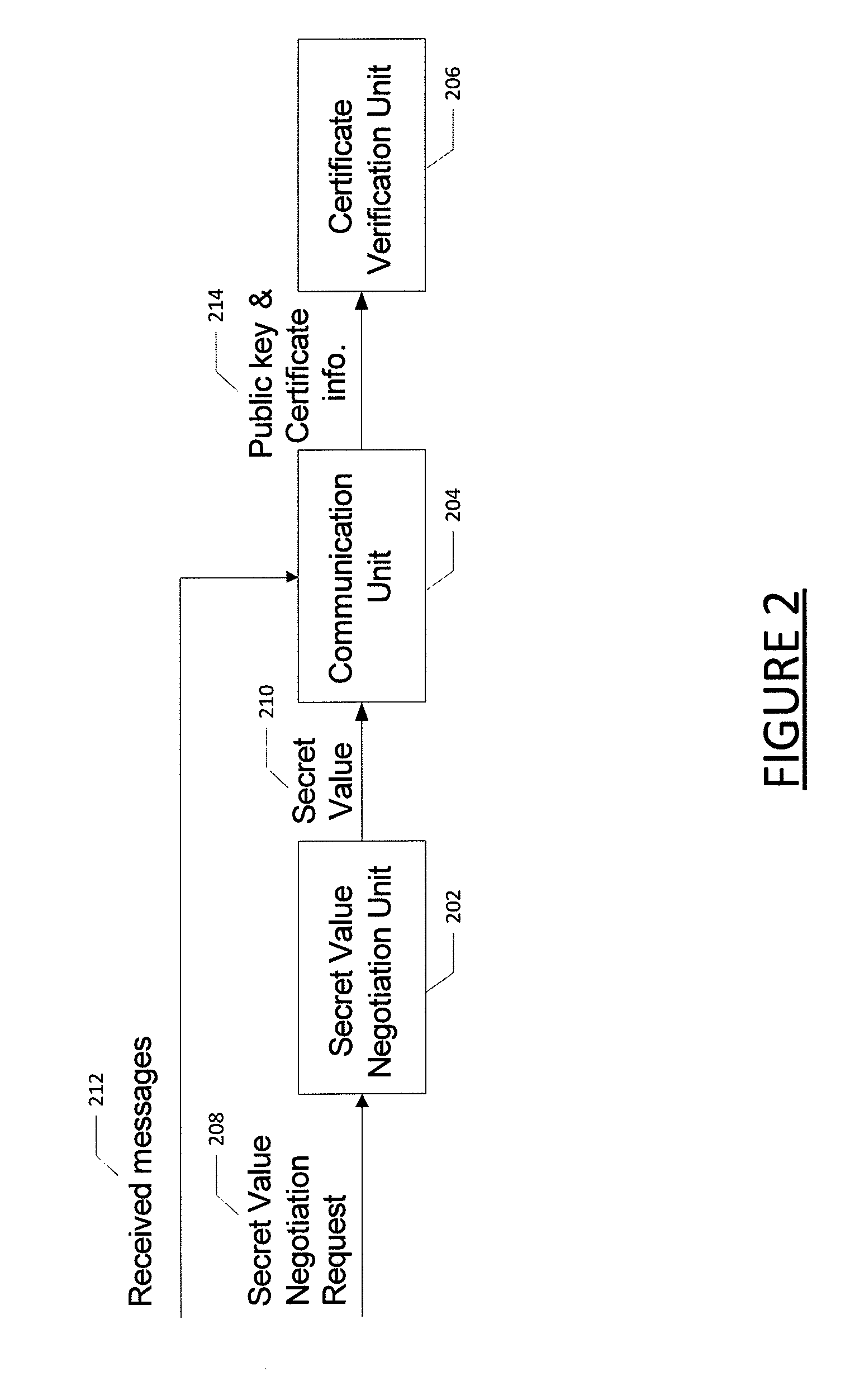 Method for certificate generation and revocation with privacy preservation