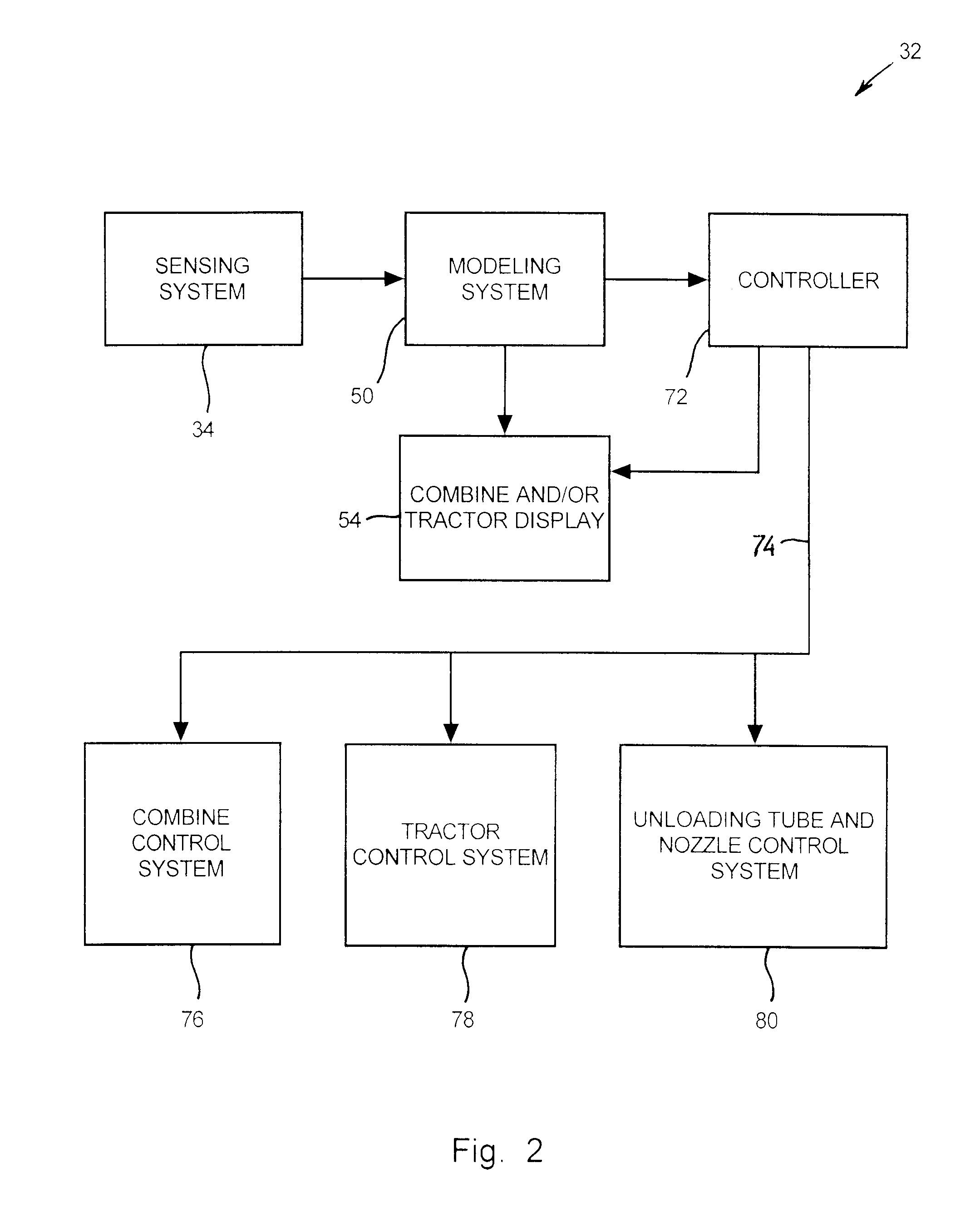 Automatic grain transfer control system based on real time modeling of a fill level profile for regions of the receiving container