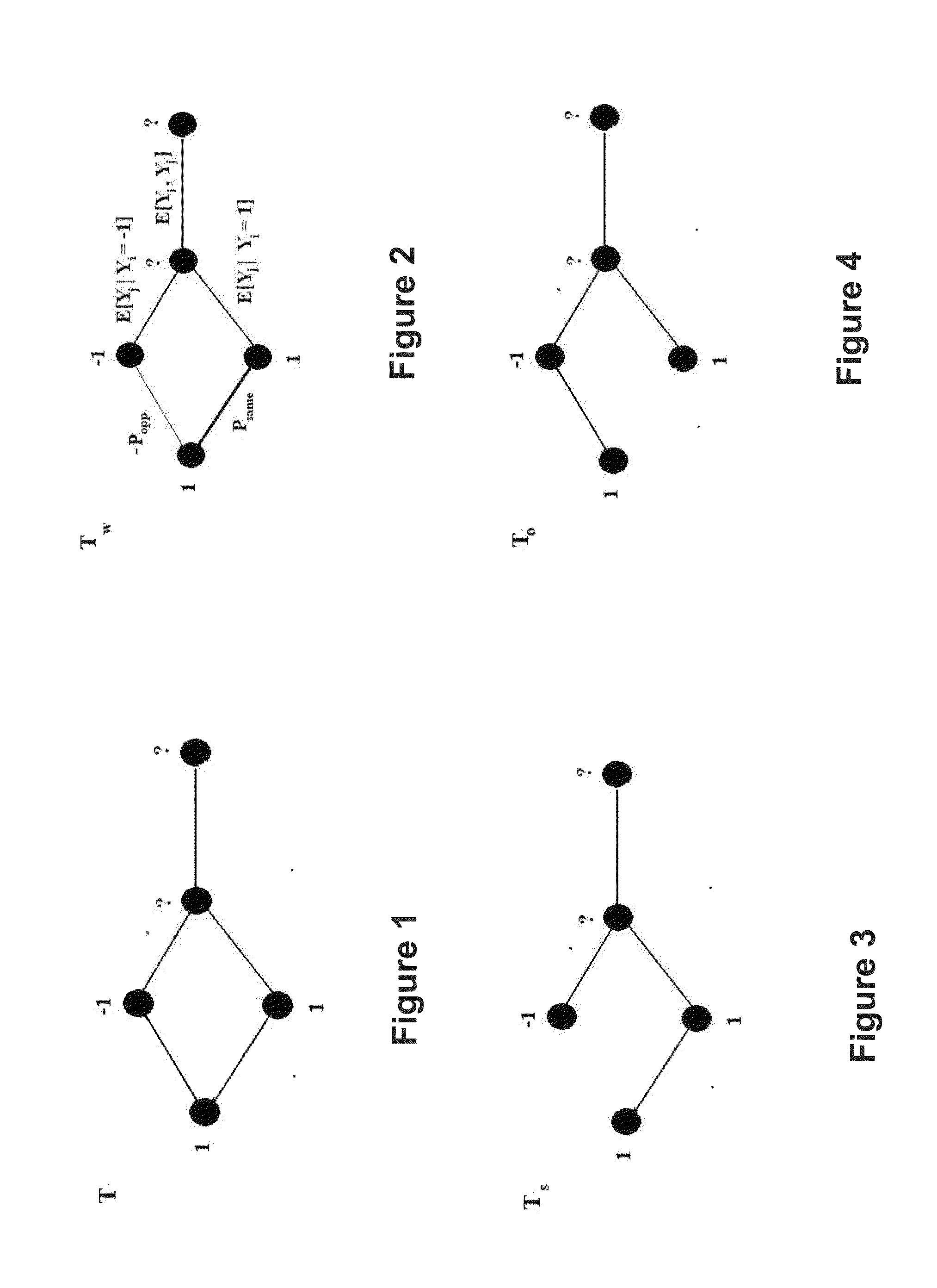 System and method for using graph transduction techniques to make relational classifications on a single connected network