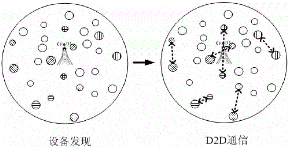 A method for discovering autonomous devices in a d2d communication system