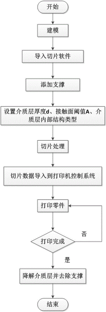 Method for rapidly removing 3D printing support