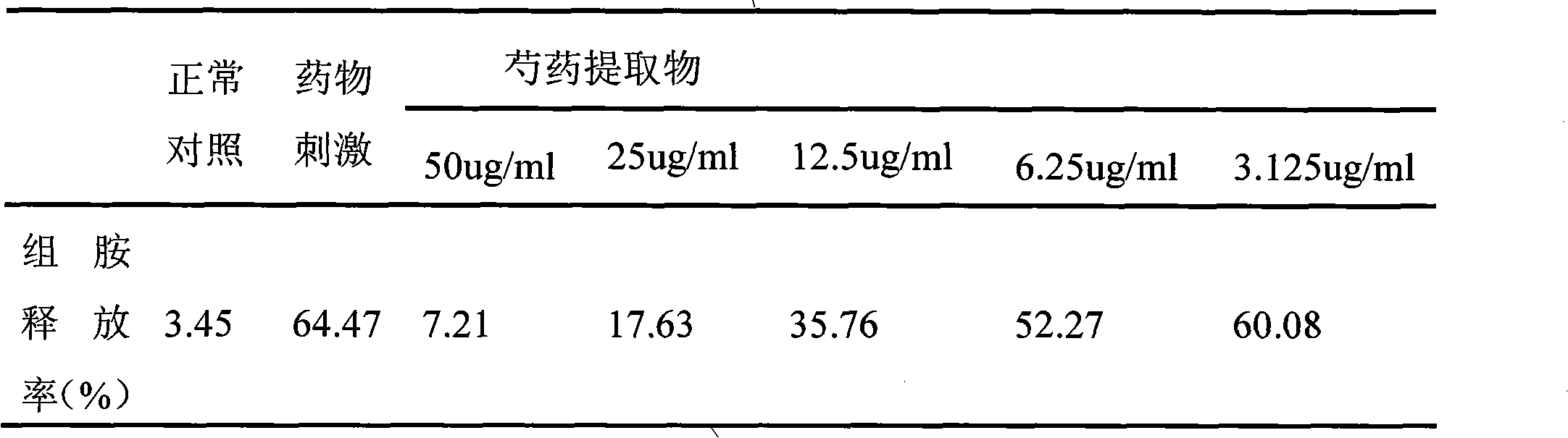 Application method of natural plant peony extract