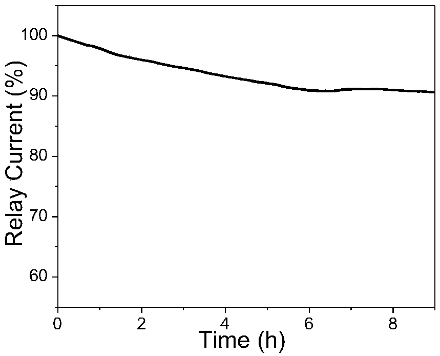 Method for preparing graphene/nickel-iron hydrotalcite nano-sheet bifunctional oxygen catalyst by one-step process