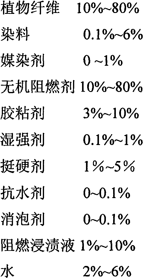 Colored flame-retardant insulation vulcanized fiber board and manufacturing technique thereof