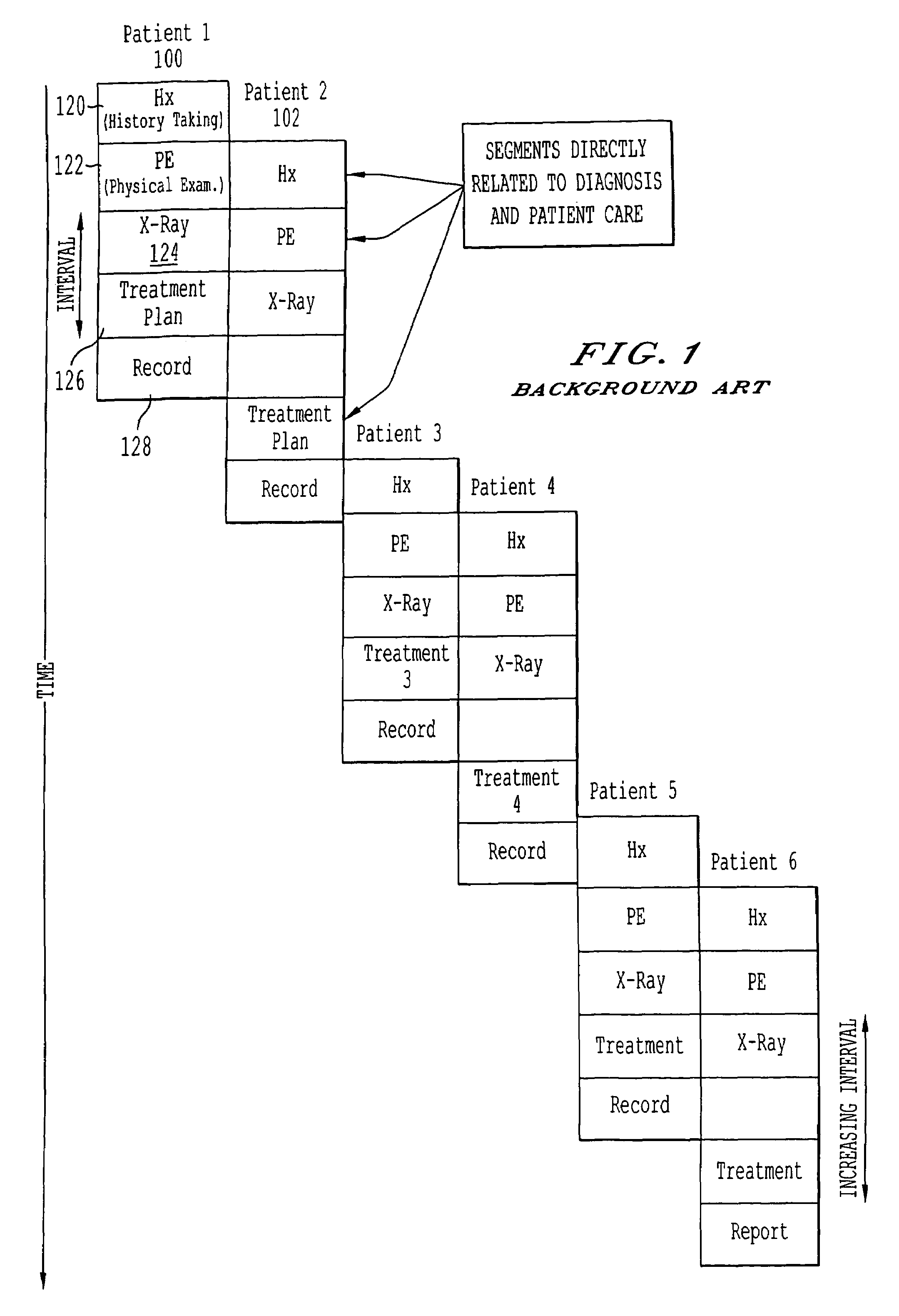 Patient encounter electronic medical record system, method, and computer product