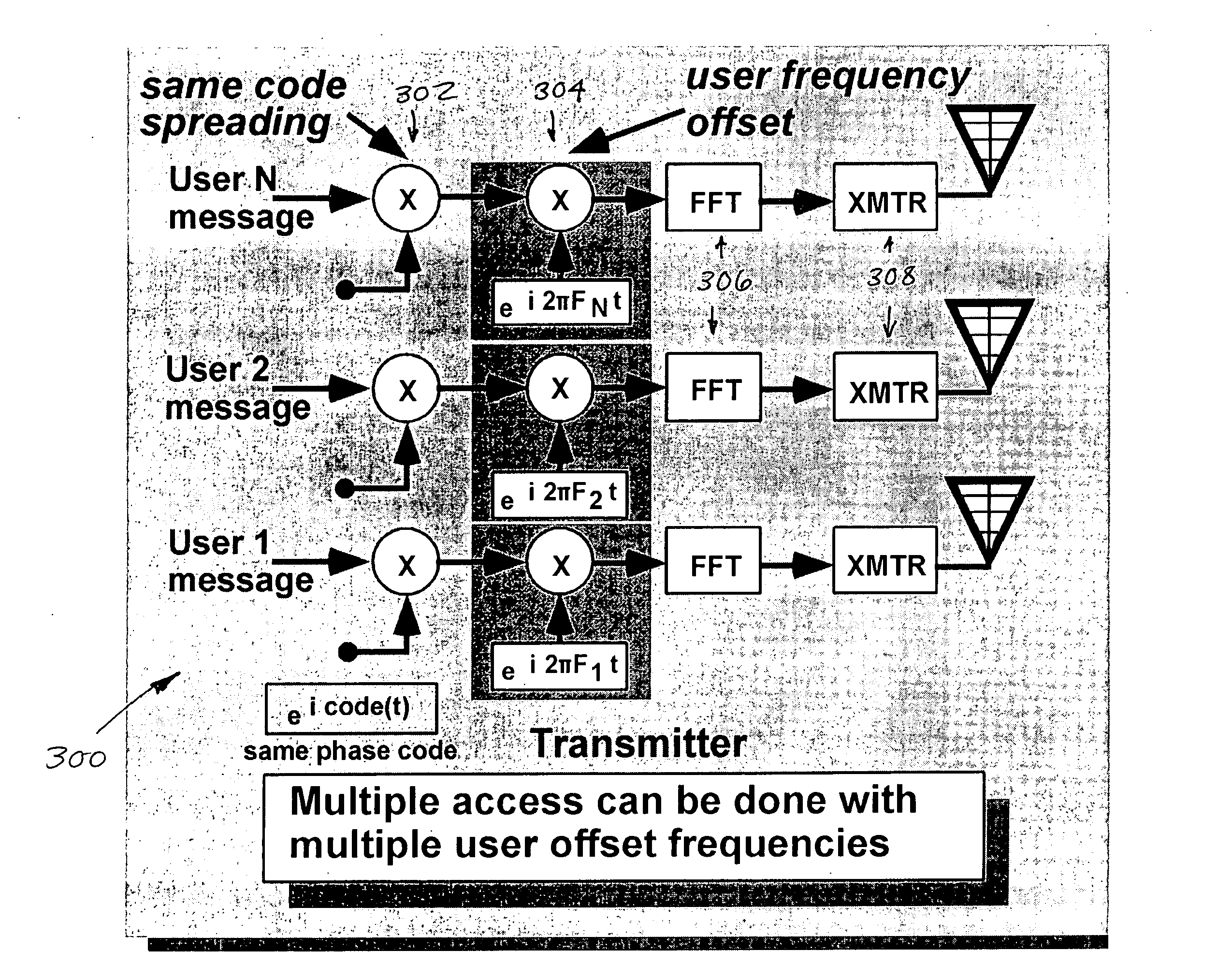 Multiple access holographic communications apparatus and methods