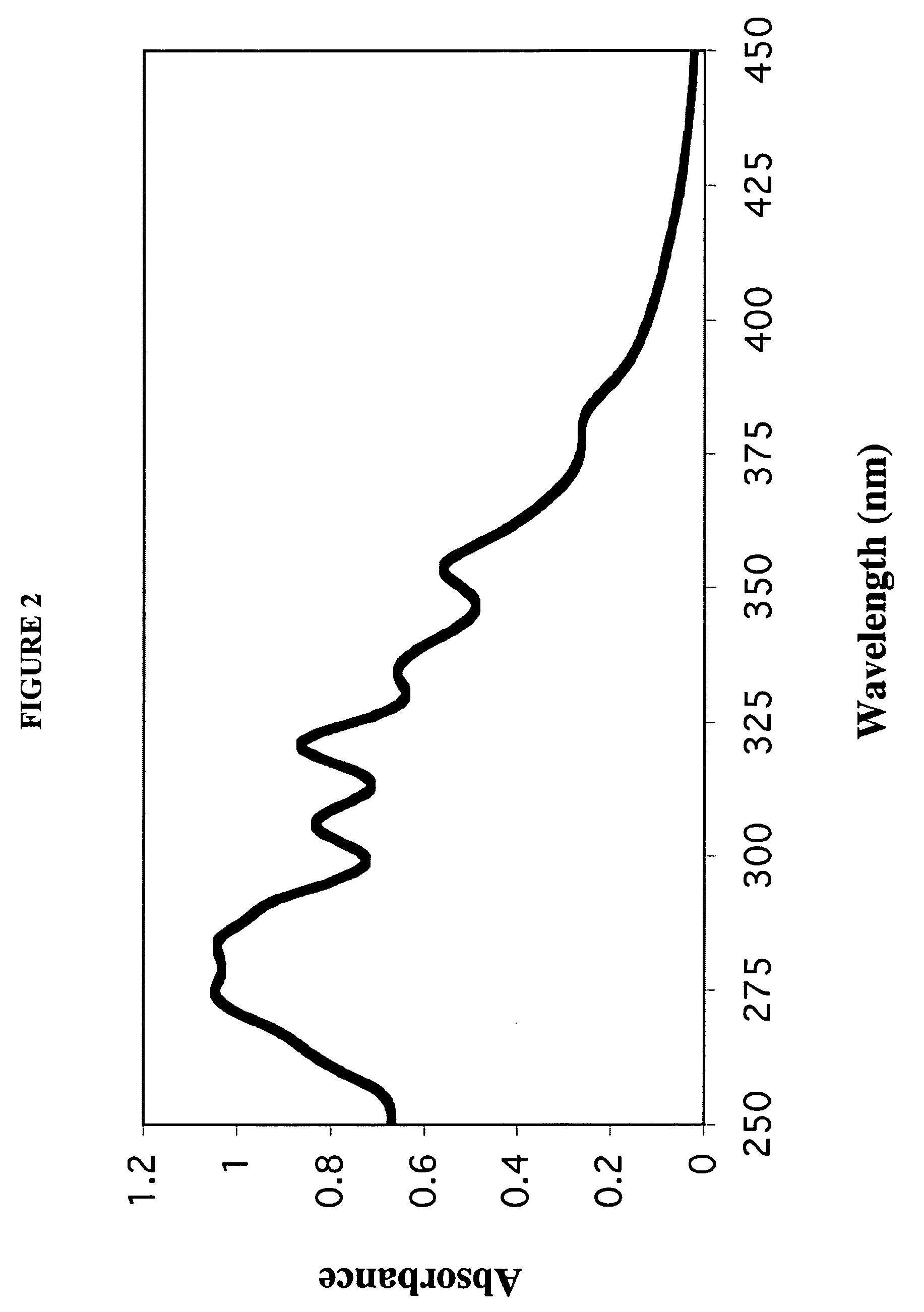 Processes for the preparation of lipophilic drug delivery vehicles