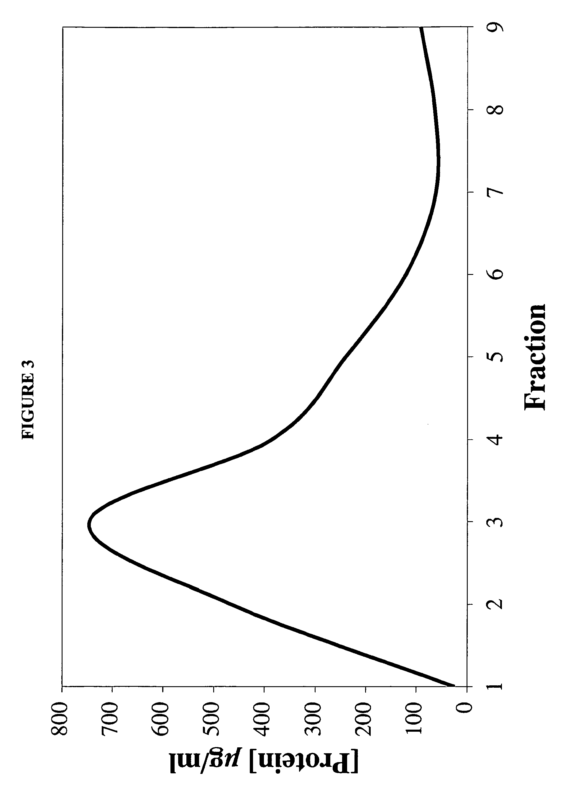 Processes for the preparation of lipophilic drug delivery vehicles