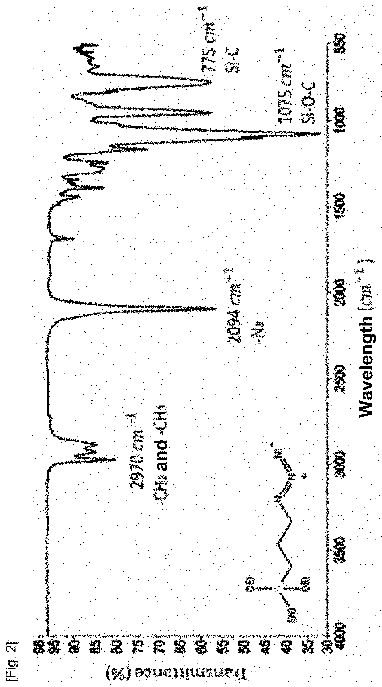 Material for capturing circulating cells in the blood, method of preparation and use