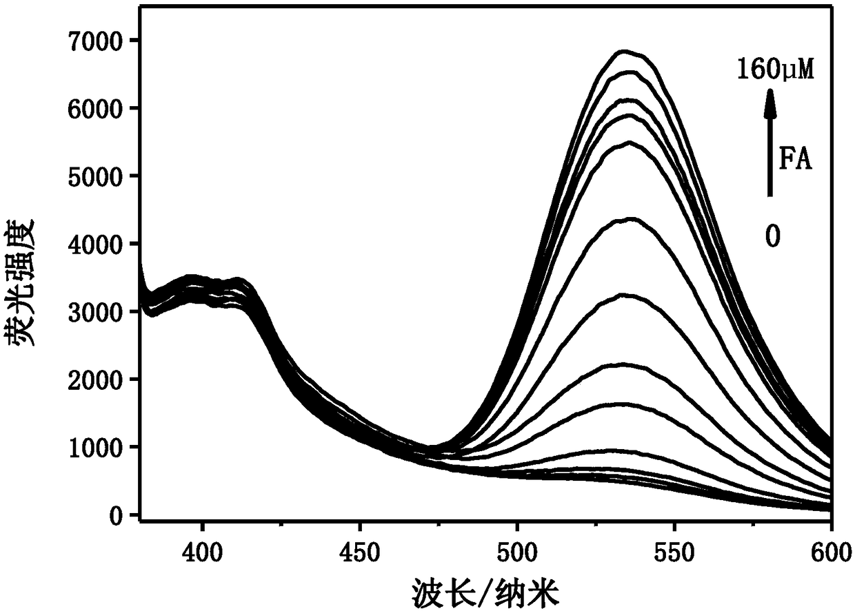 Fluorescence ratio probe as well as synthesis method thereof and application thereof to detection on intracellular lysosomal formaldehyde