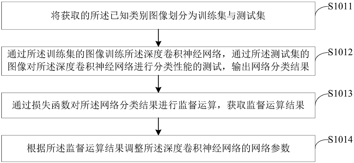 Image classification method, device, terminal device, and readable storage medium