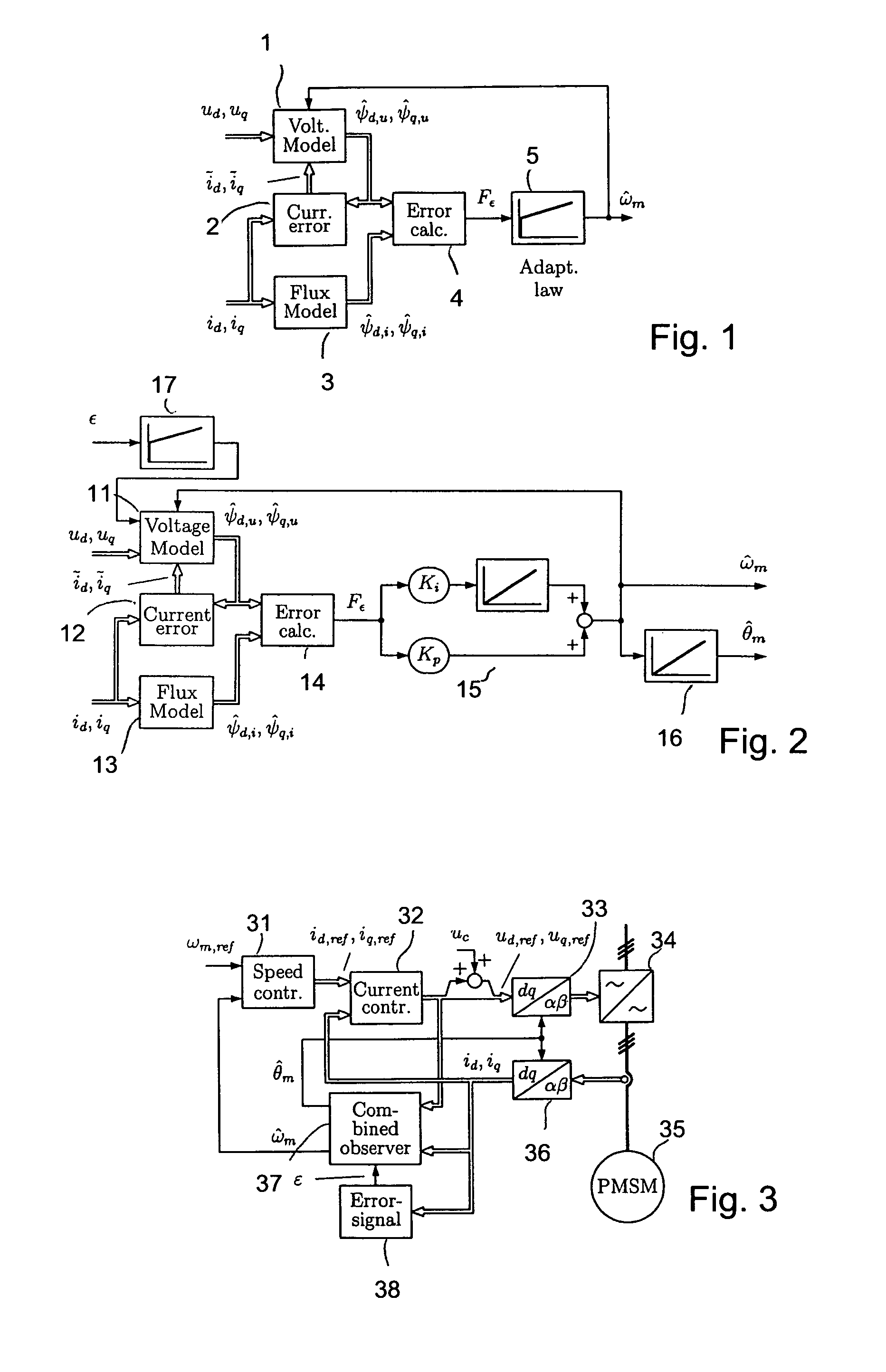 Method in connection with permanent magnet synchronous machines