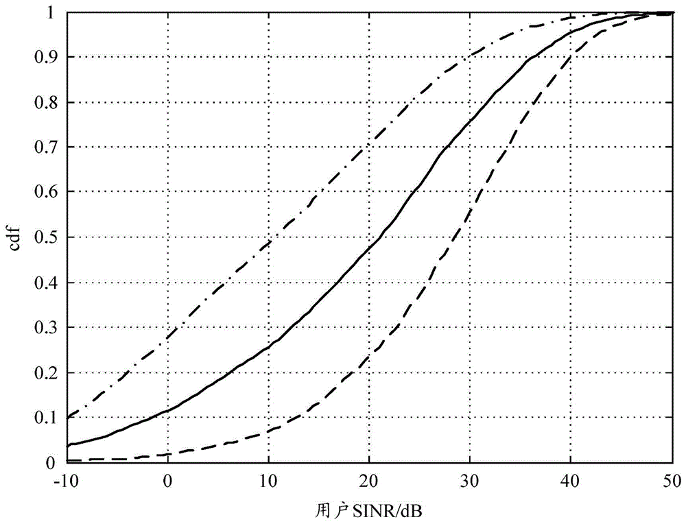 Data transmission method and base station