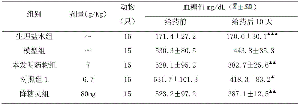 Tartary buckwheat stem-containing traditional Chinese medicine composition for treating diabetes