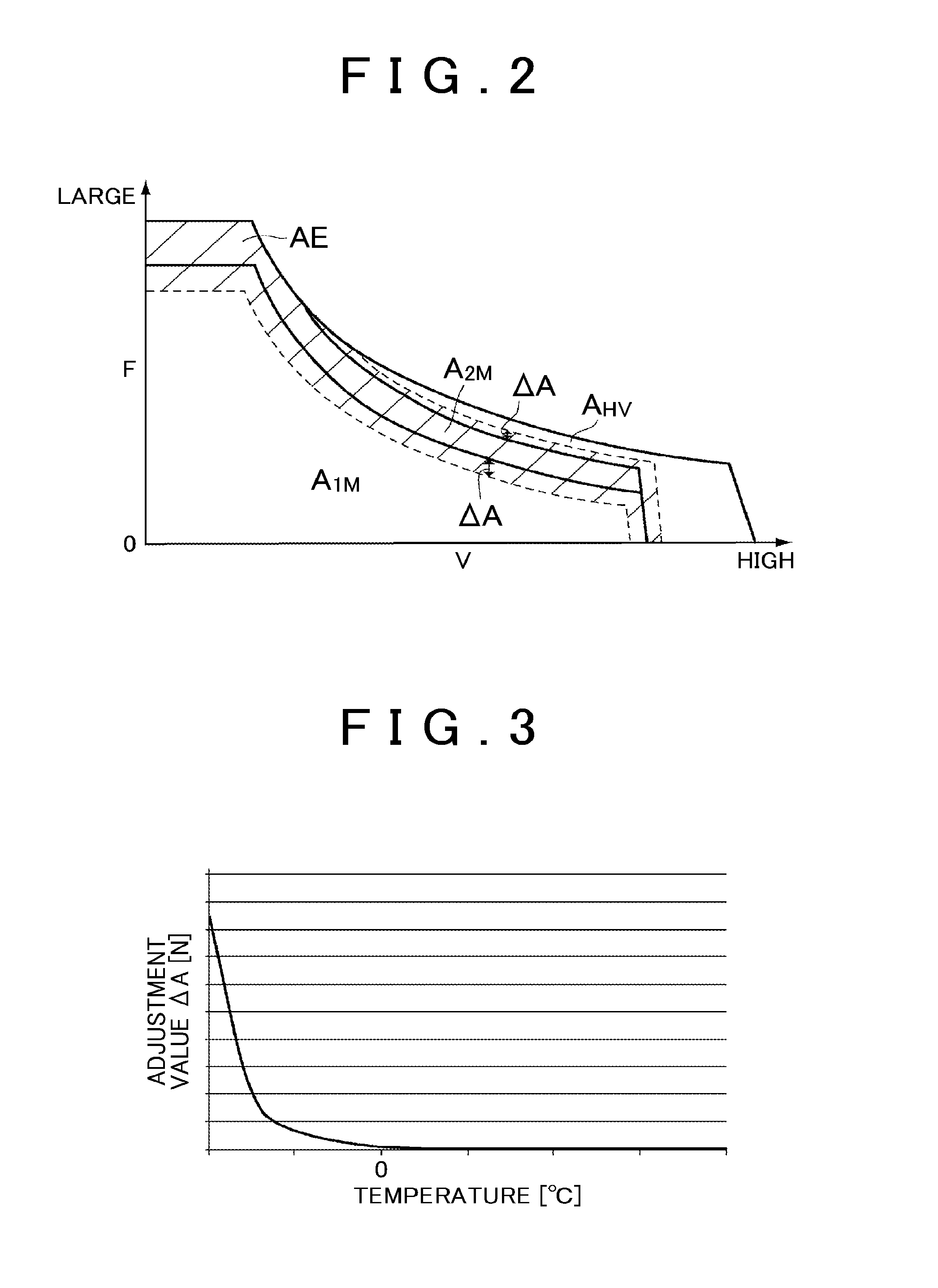 Control system for hybrid vehicle