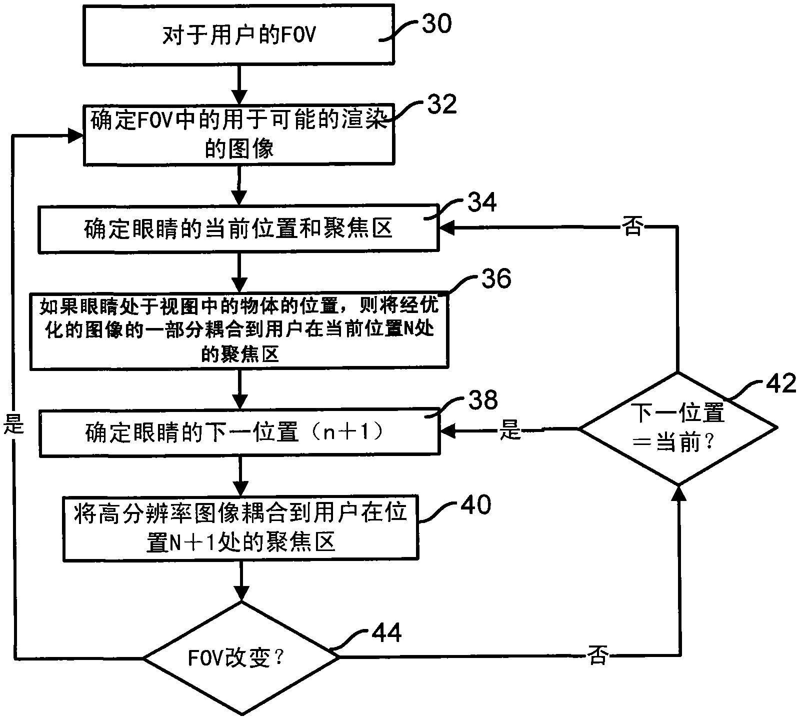 Optimized focal area for augmented reality displays