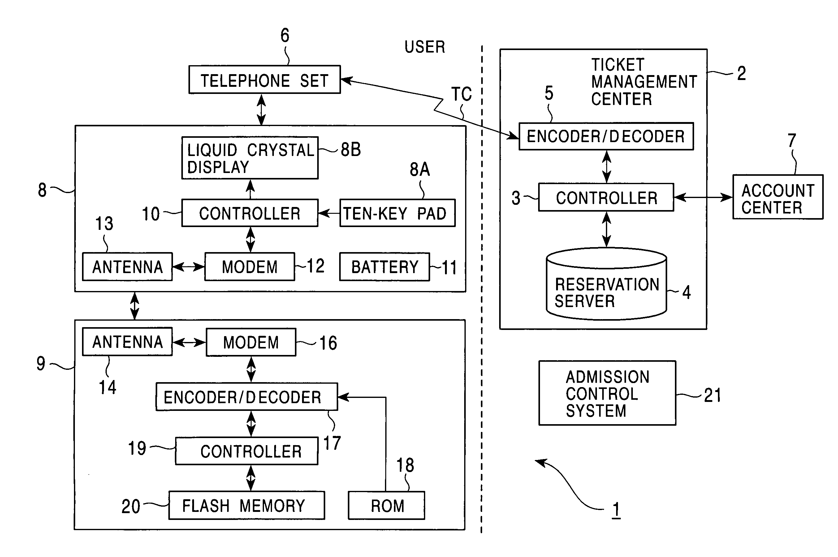 Information distribution system and information management method