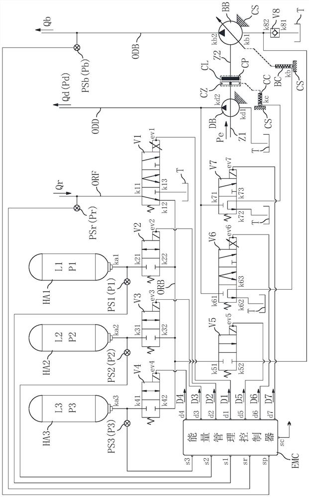 Hydraulic source and hydraulic energy recycling system for non-road mobile machine