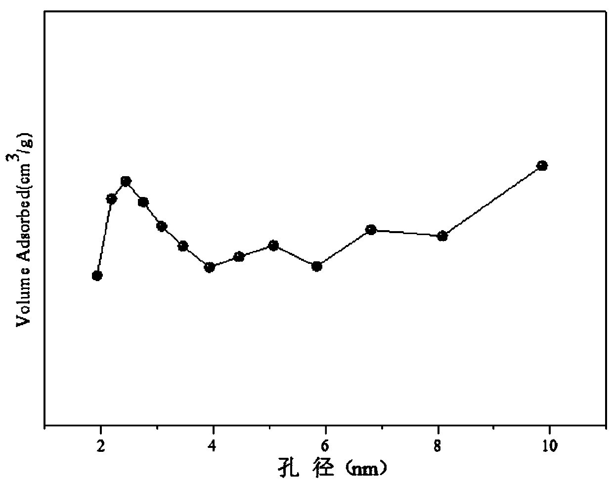 Cobalt-cerium-manganese composite oxide catalyst for hydrogen production by autothermal reforming of acetic acid