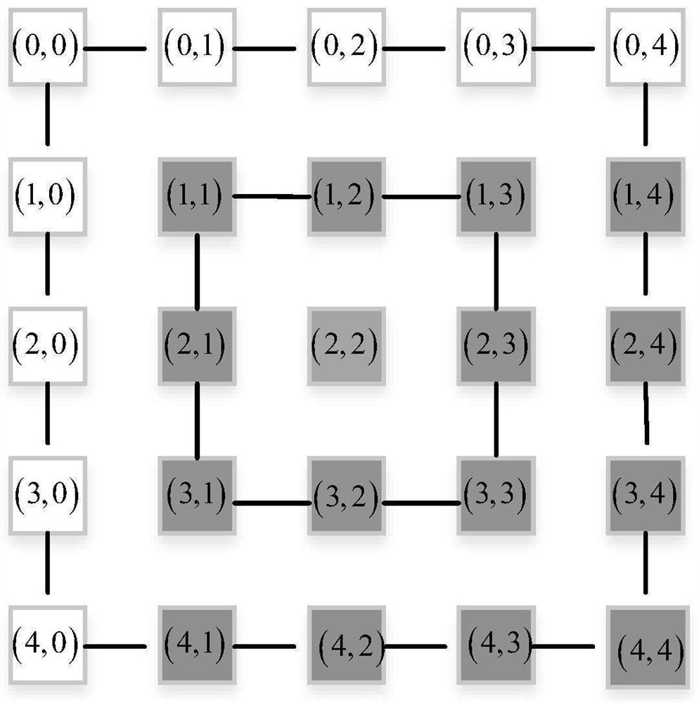 Reordering and segmenting method based on pixel points of large-size image