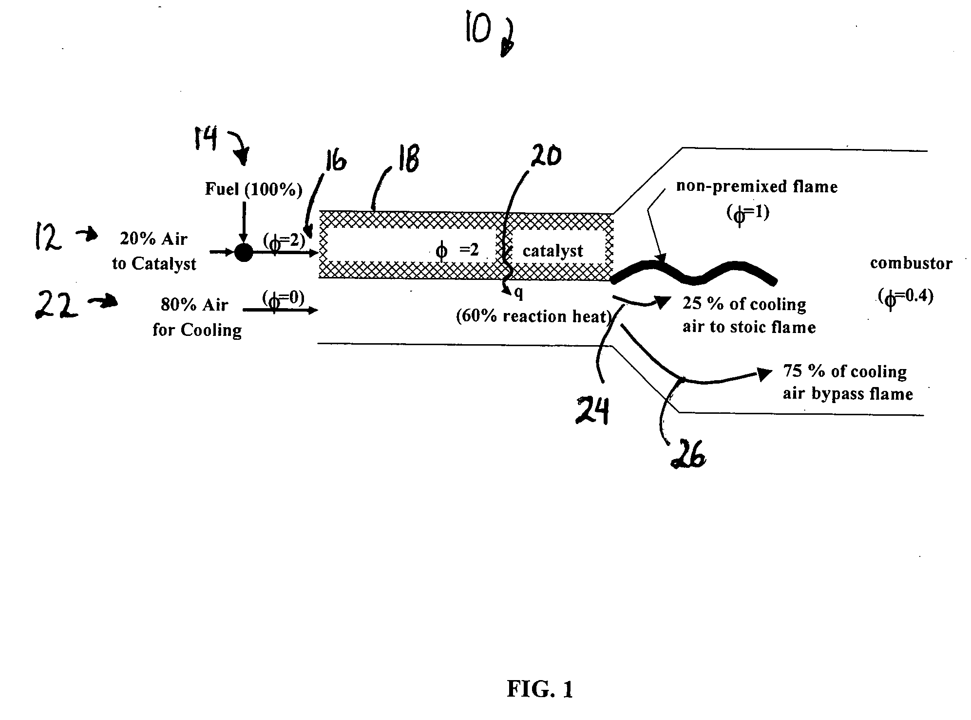 Method for low NOx combustion of syngas/high hydrogen fuels