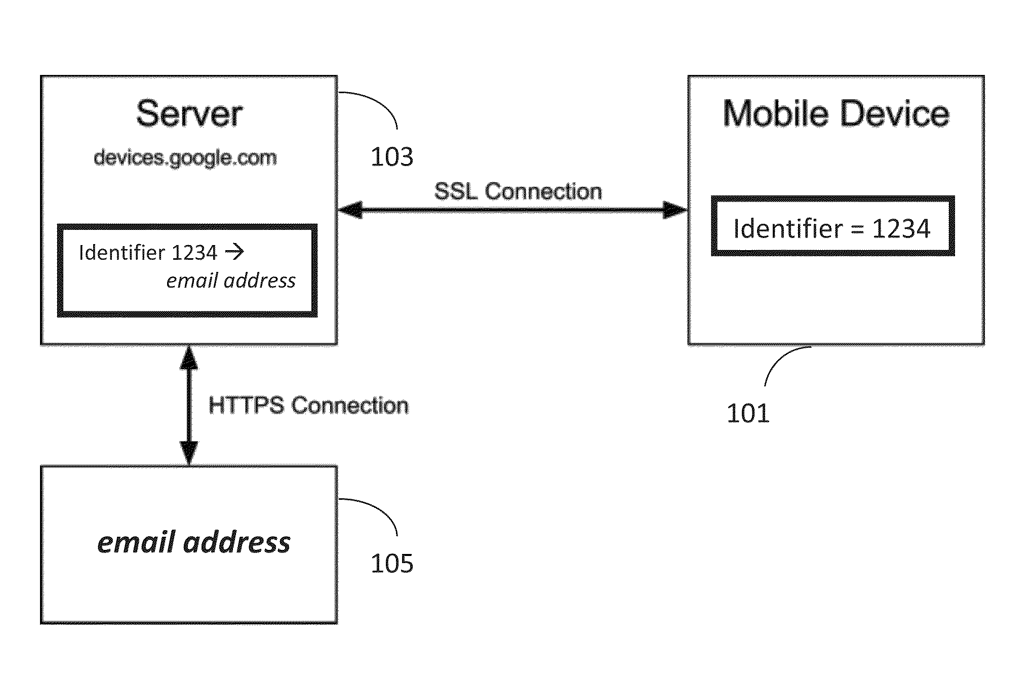 Mobility Device Security