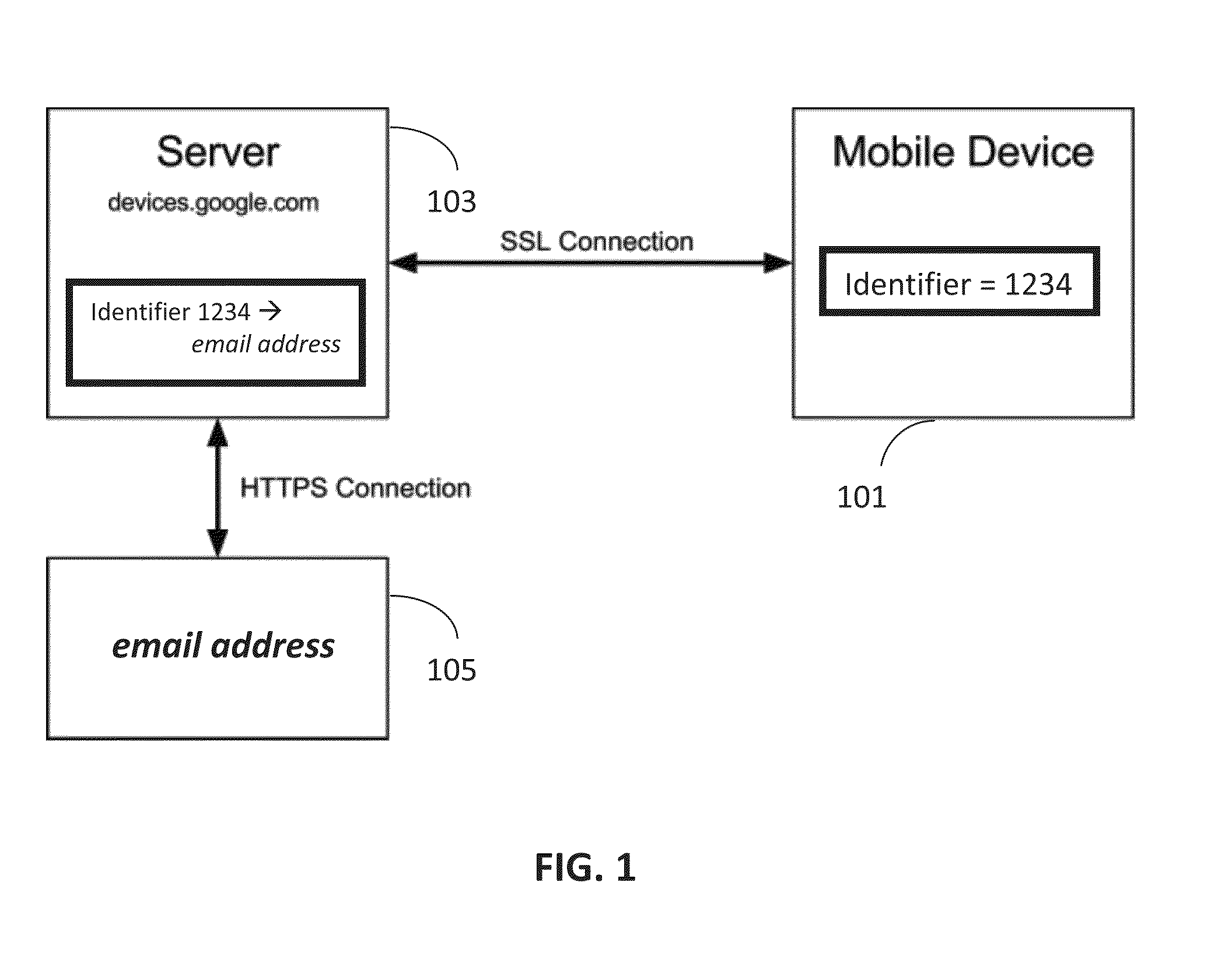 Mobility Device Security