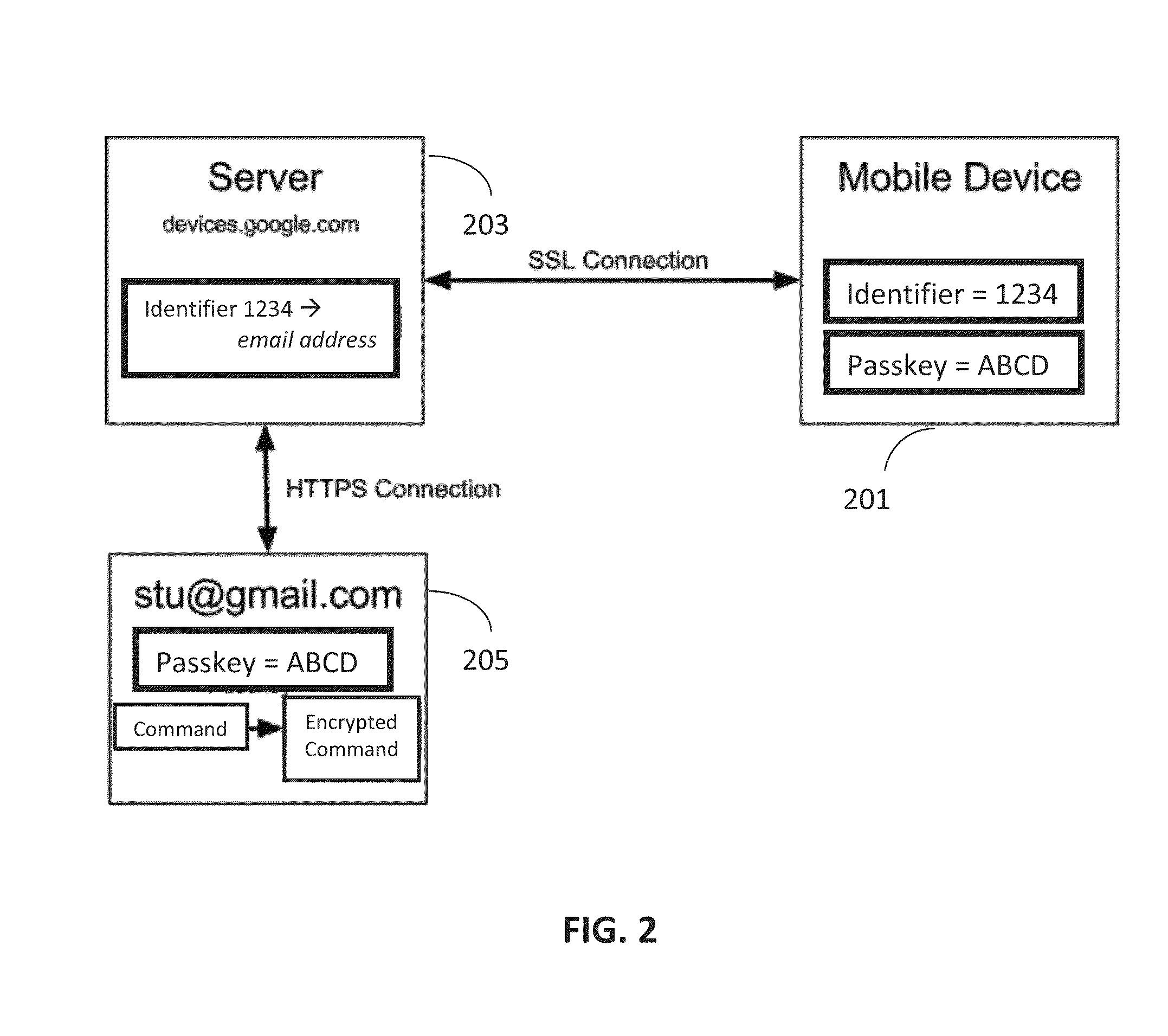 Mobility Device Security