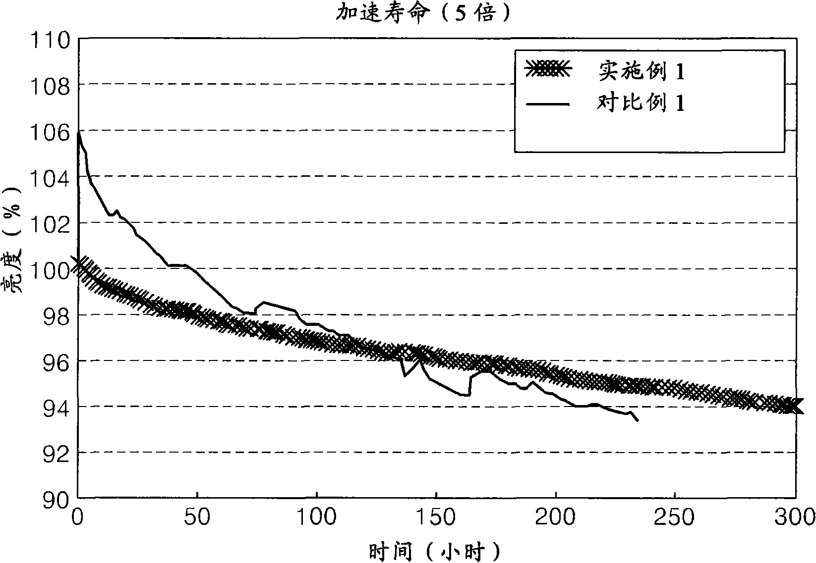 Organic light emitting device