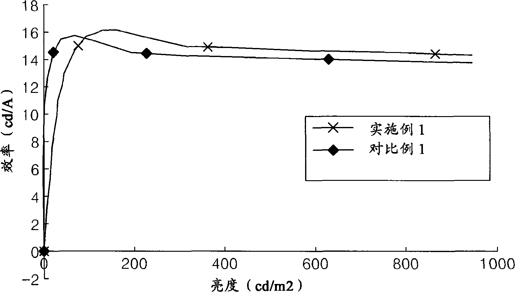 Organic light emitting device