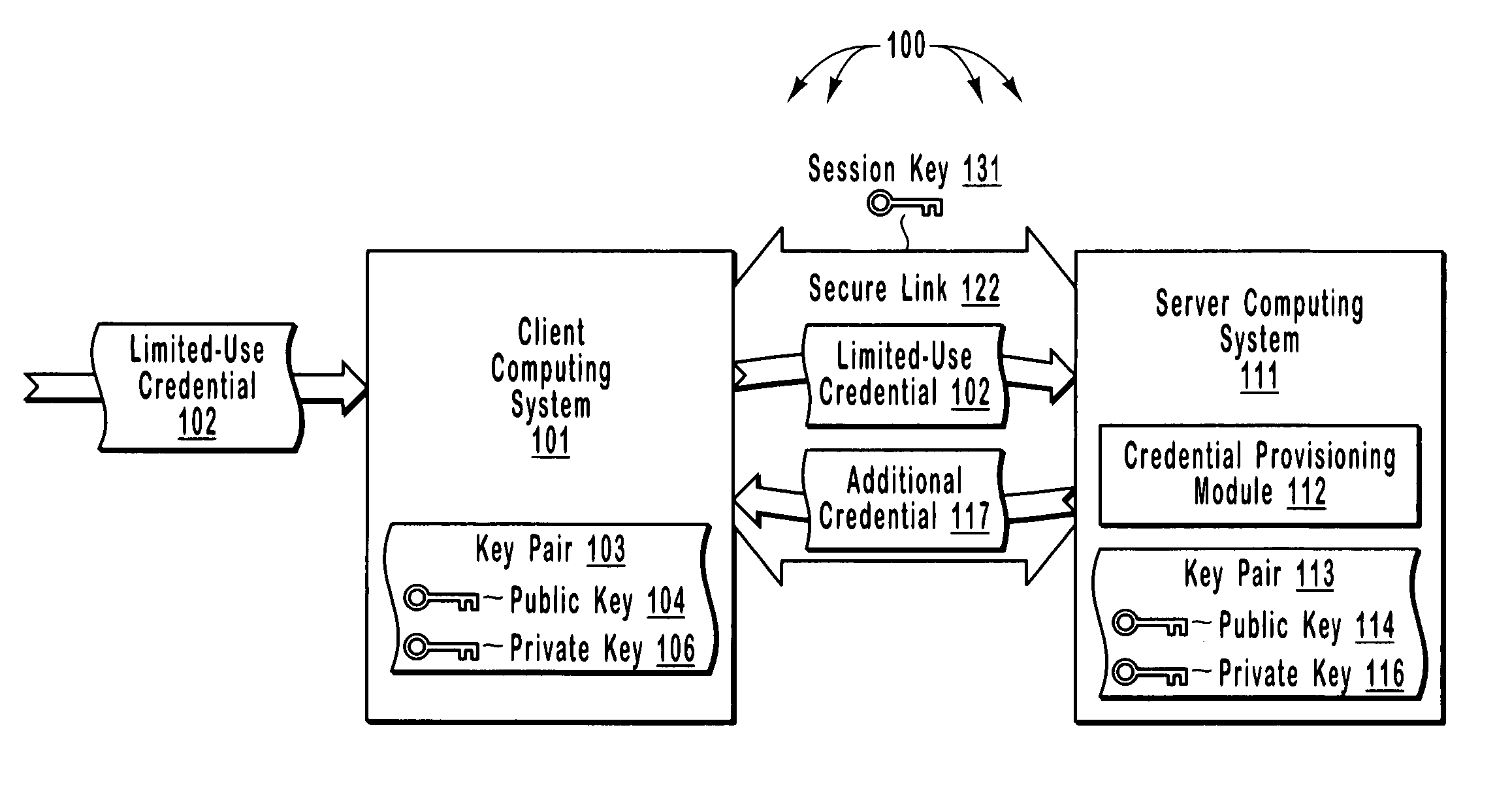 Efficient and secure authentication of computing systems