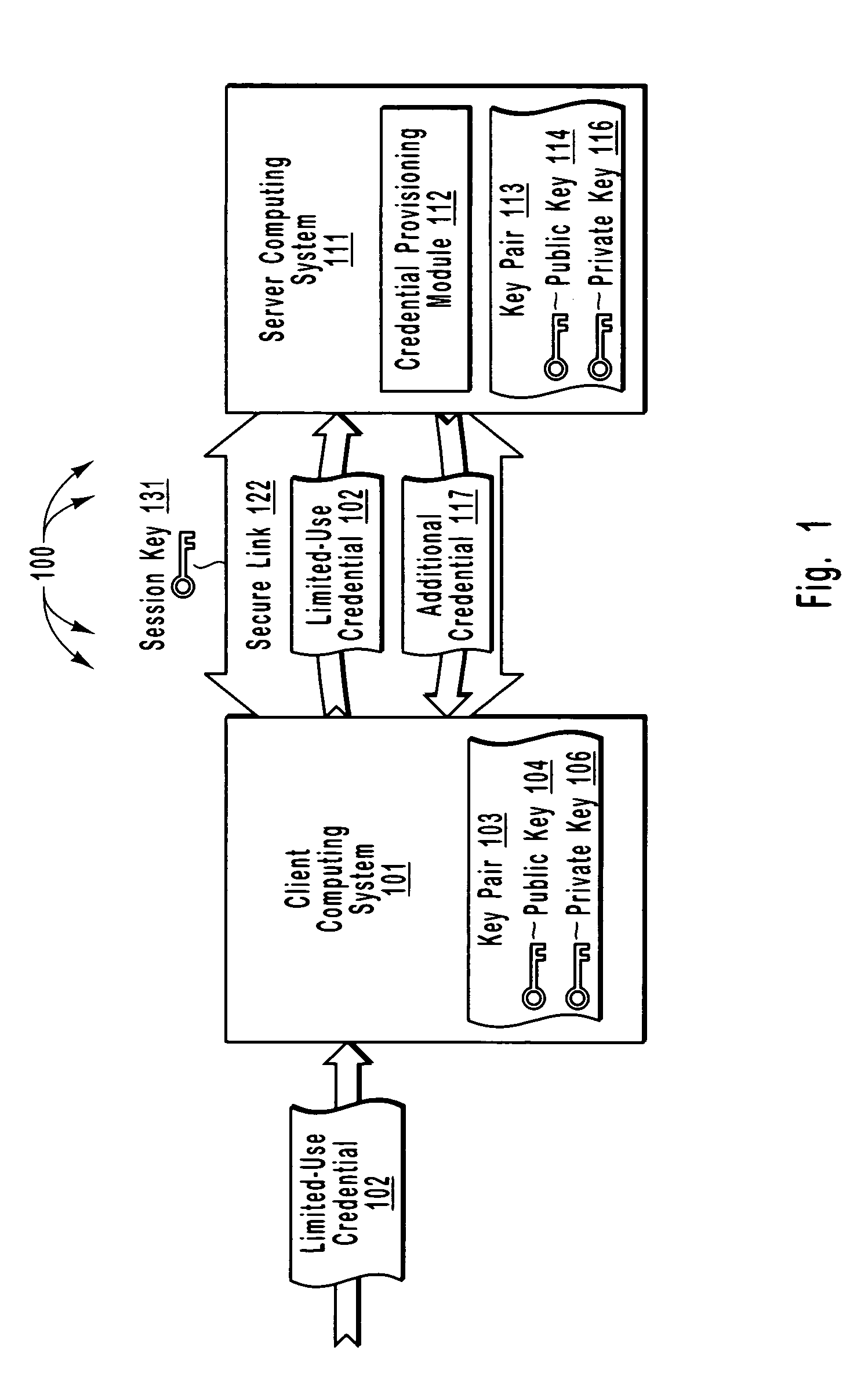 Efficient and secure authentication of computing systems