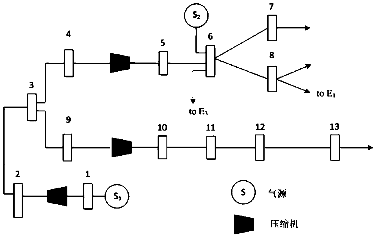 Electricity-gas comprehensive energy system unified energy flow calculation method considering natural gas thermodynamic process