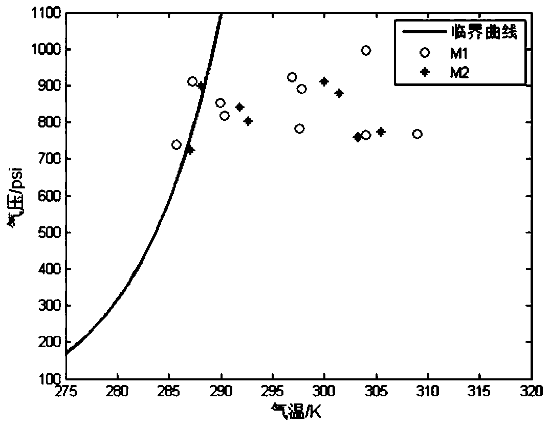 Electricity-gas comprehensive energy system unified energy flow calculation method considering natural gas thermodynamic process