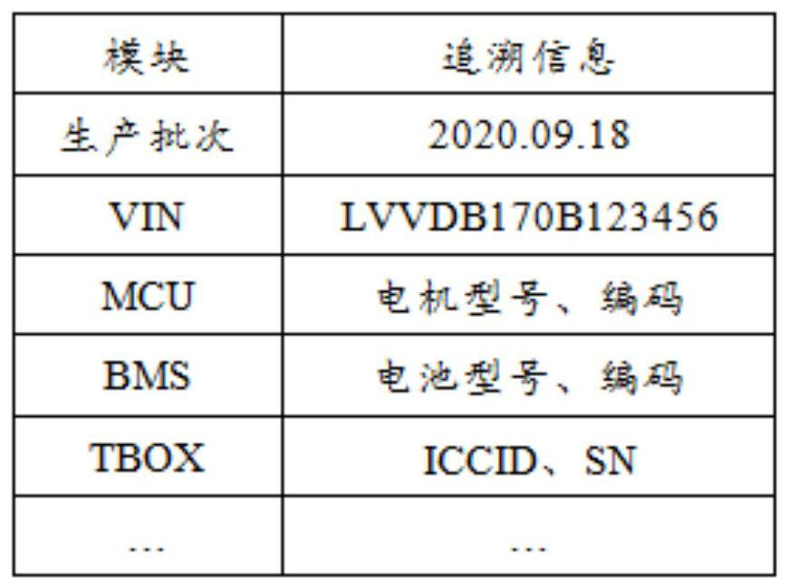 A remote vehicle detection system and method based on tsp platform