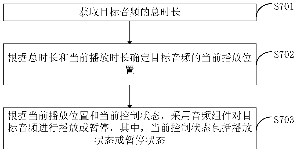 Webpage audio playing method and device, computer equipment and storage medium