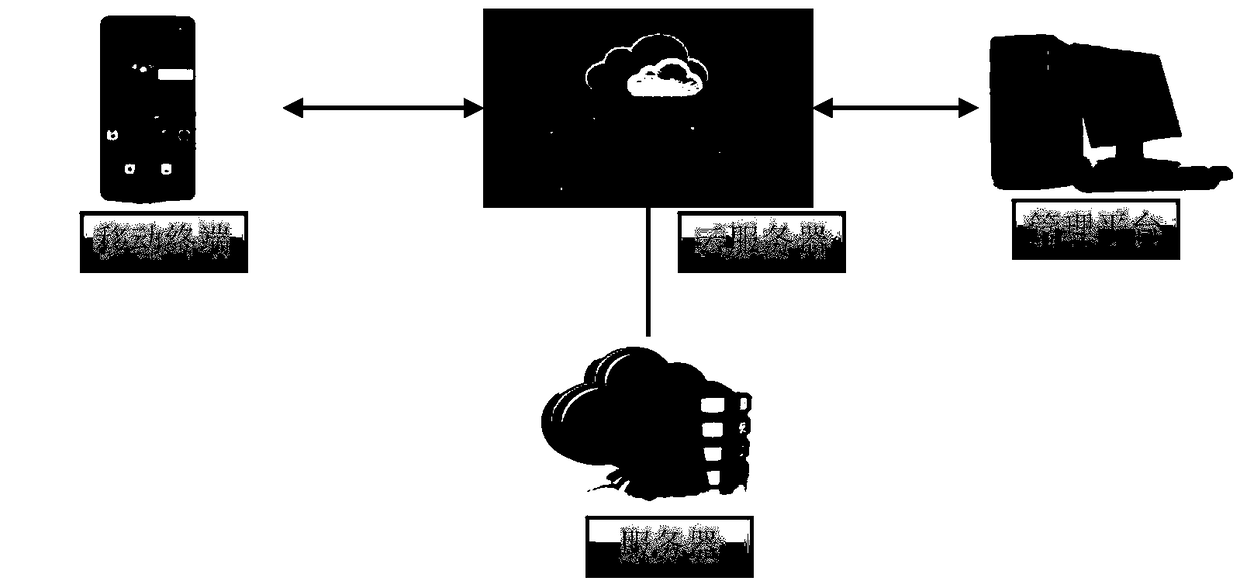 Intelligent cable line inspection system based on GPS and cloud platform