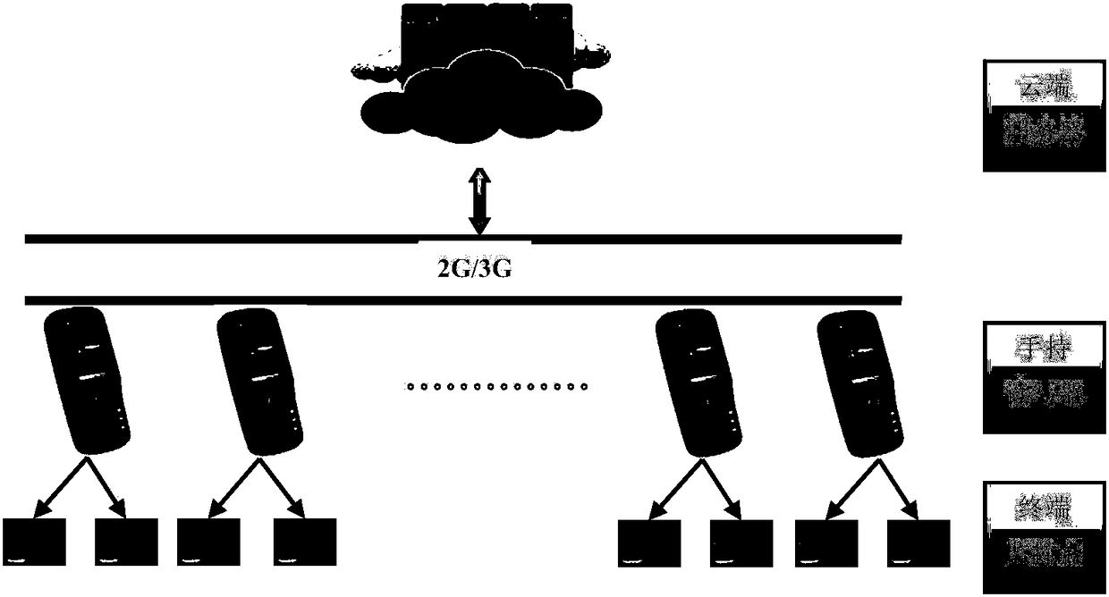 Intelligent cable line inspection system based on GPS and cloud platform