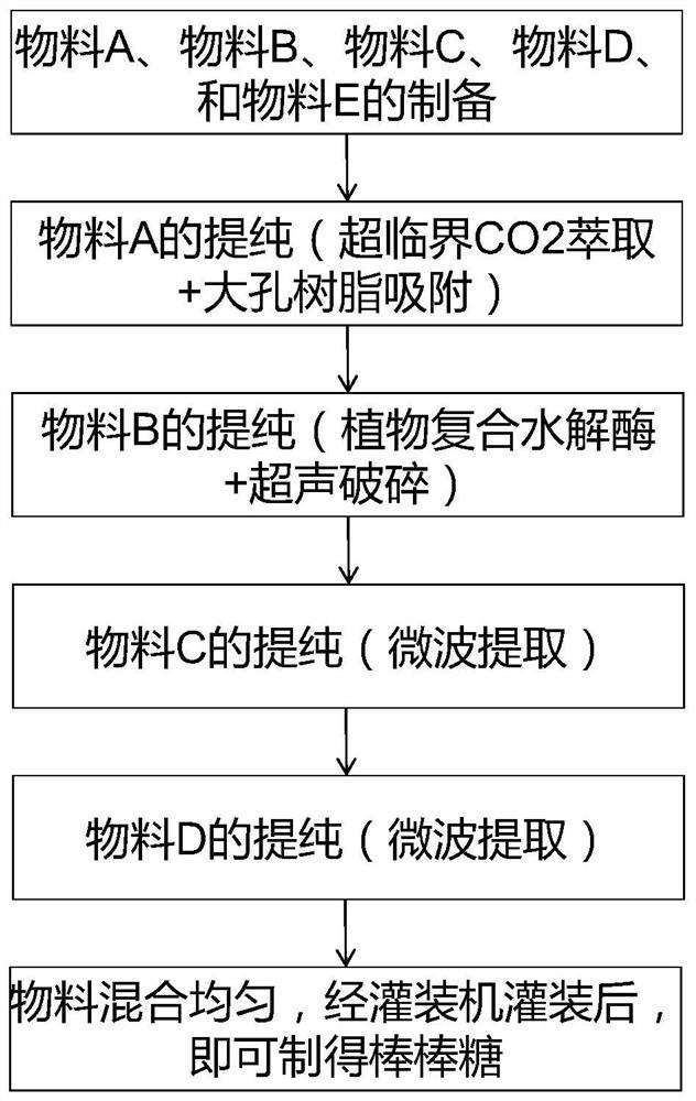 Phlegm-reducing and cough-stopping lollipop as well as preparation method and application thereof