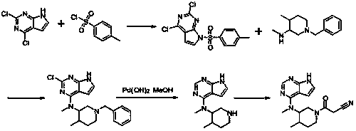 Method for preparing tofacitinib