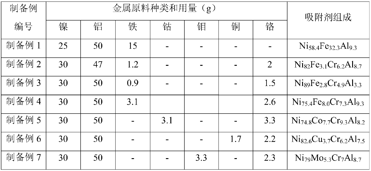 Pretreatment method of 2-alkylanthraquinone working solution and production method of hydrogen peroxide