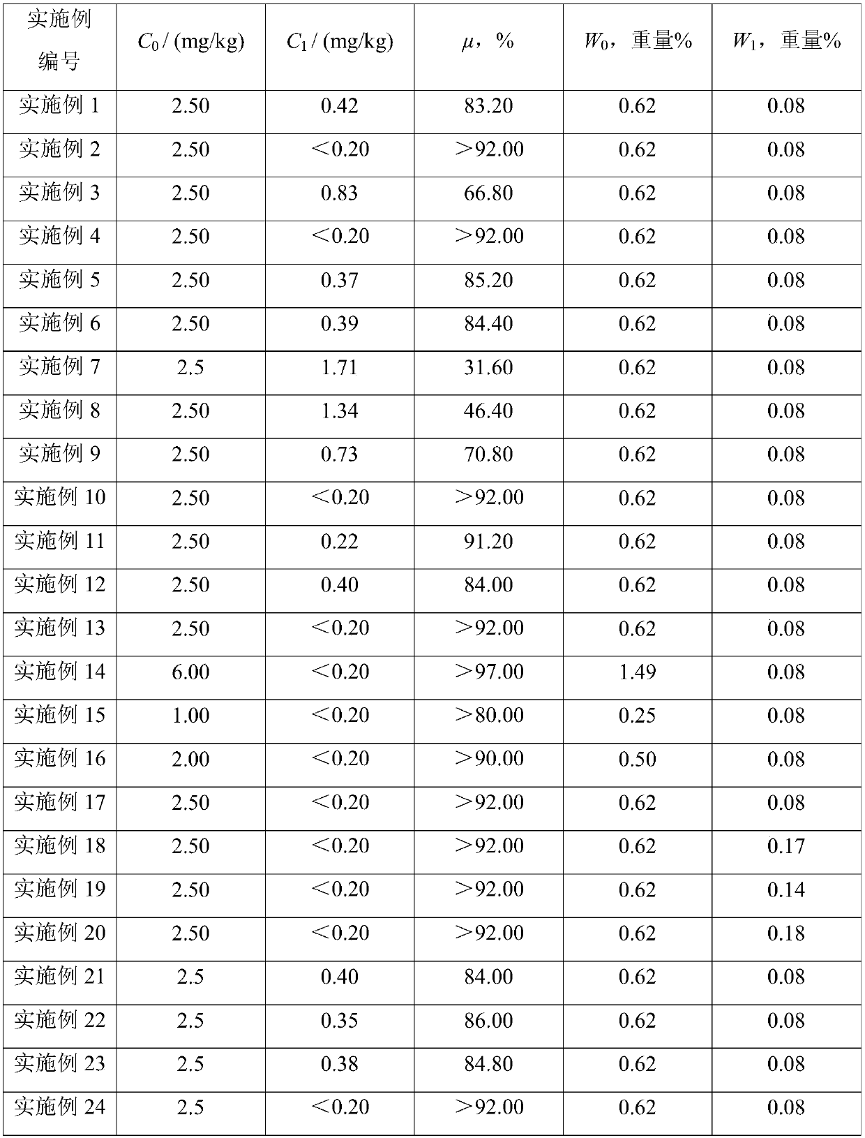 Pretreatment method of 2-alkylanthraquinone working solution and production method of hydrogen peroxide