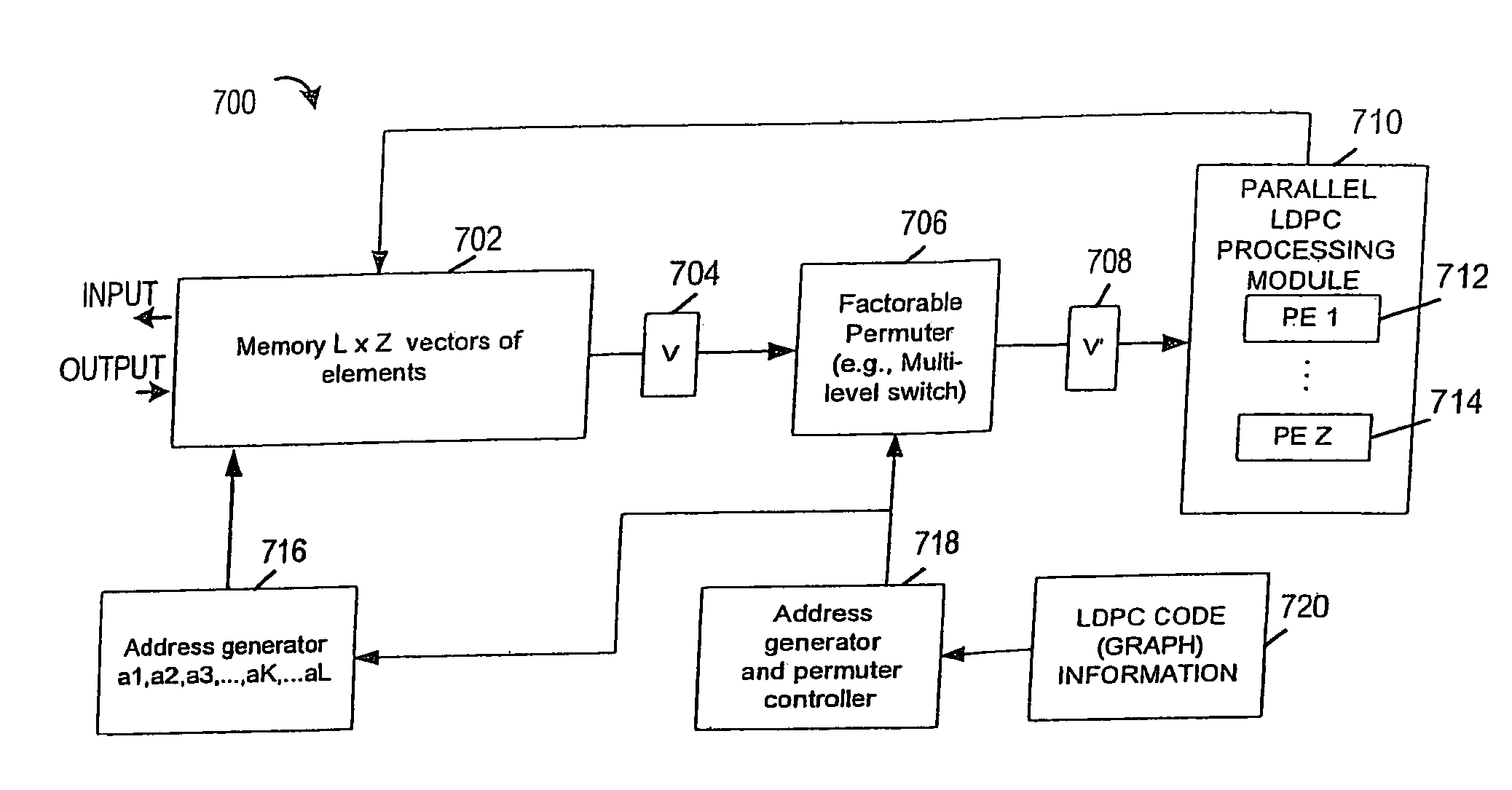 Method and apparatus for performing low-density parity-check (LDPC) code operations using a multi-level permutation