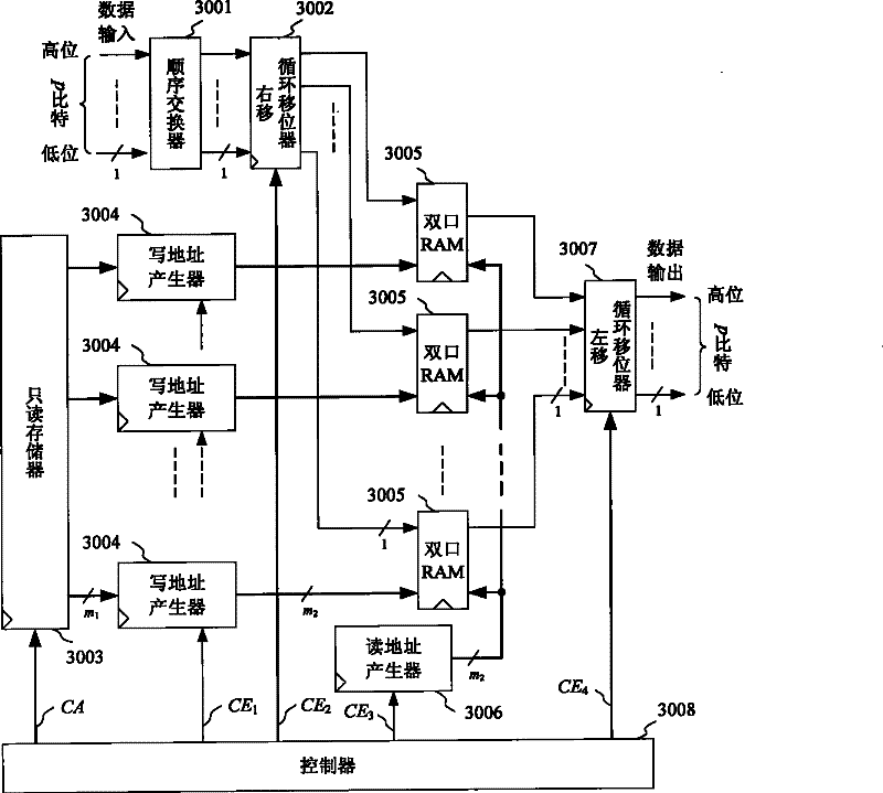 Parallel implementing method for determinant block interleaving device