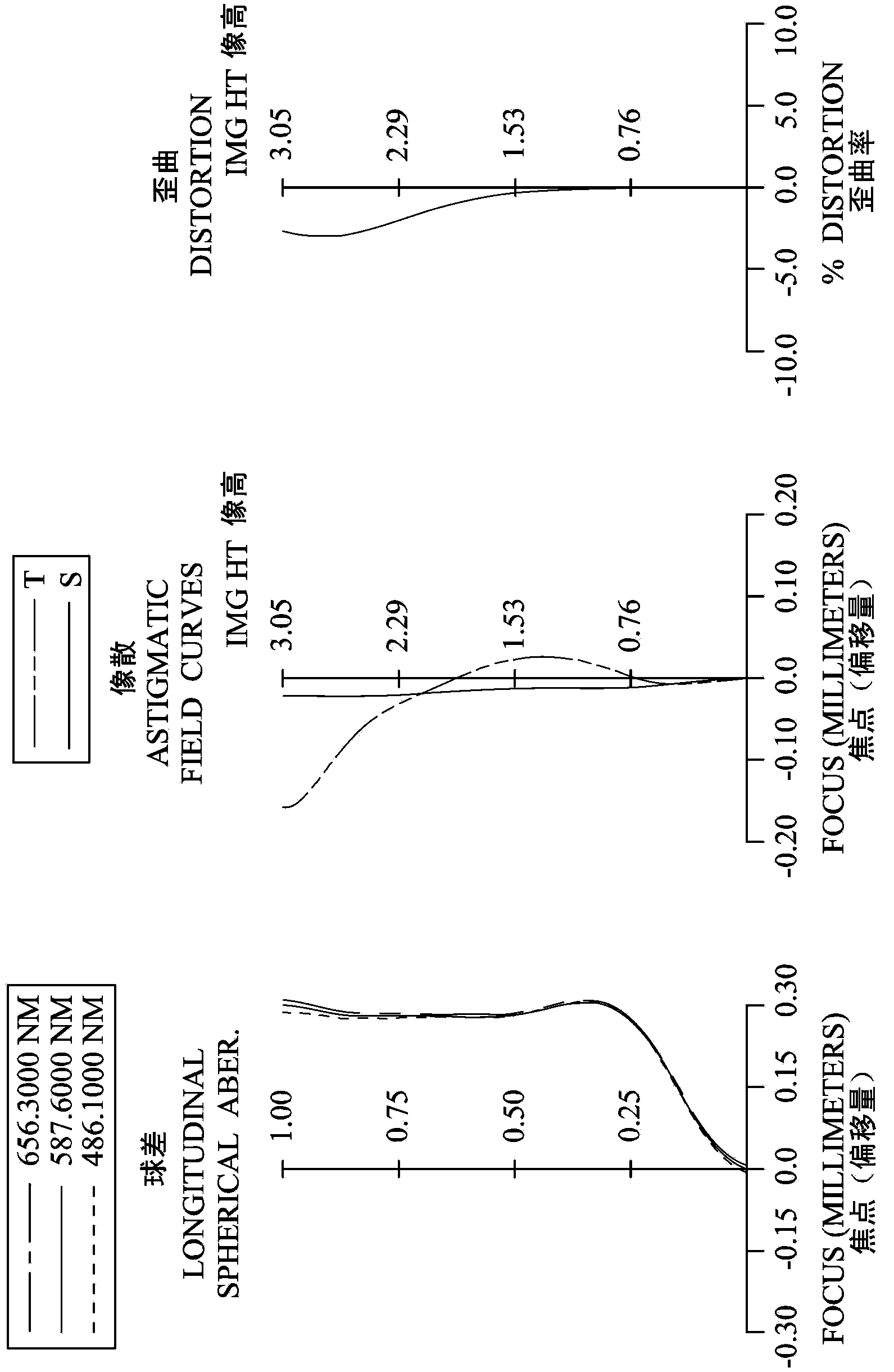 Wide-angle optical lens assembly