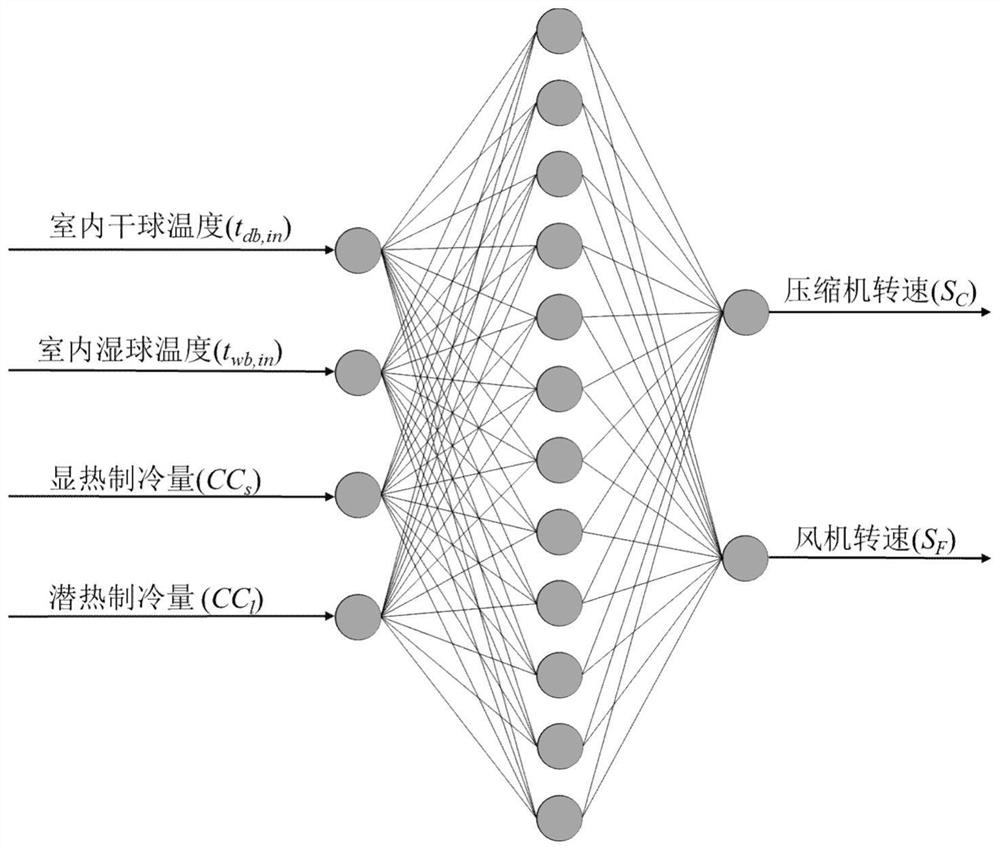 Variable frequency air conditioner control method