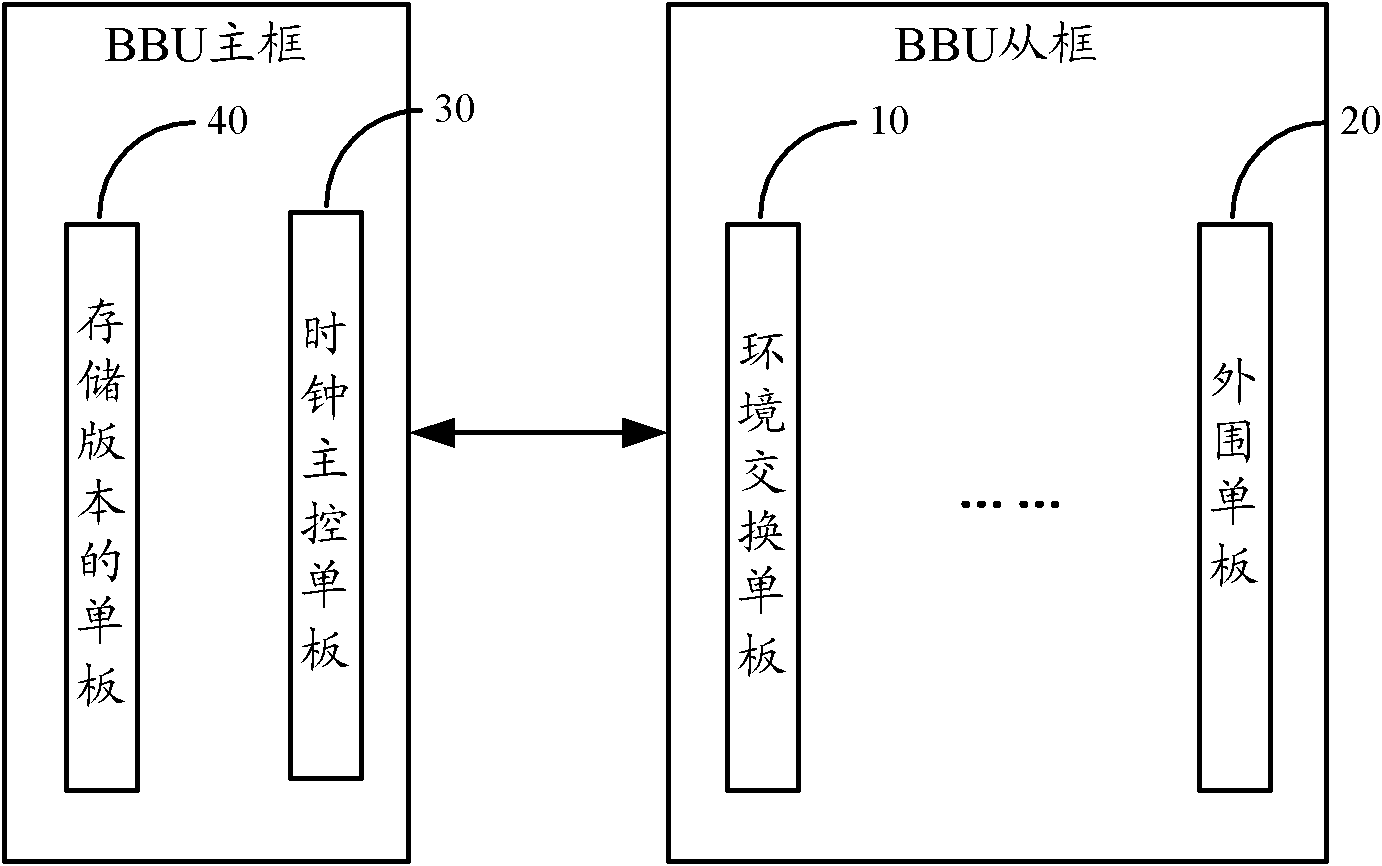 Addressing method and equipment