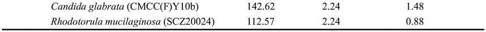 Quick extraction method for total DNA of yeast-like fungi for nucleic acid amplification